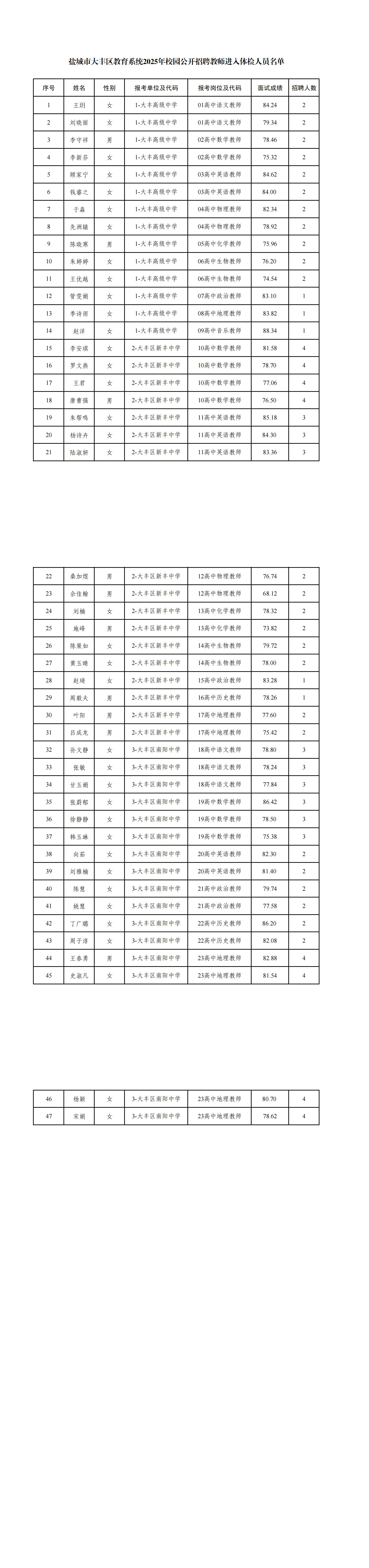 盐城市大丰区教育系统2025年校园公开招聘教师进入体检人员名单_00.jpg