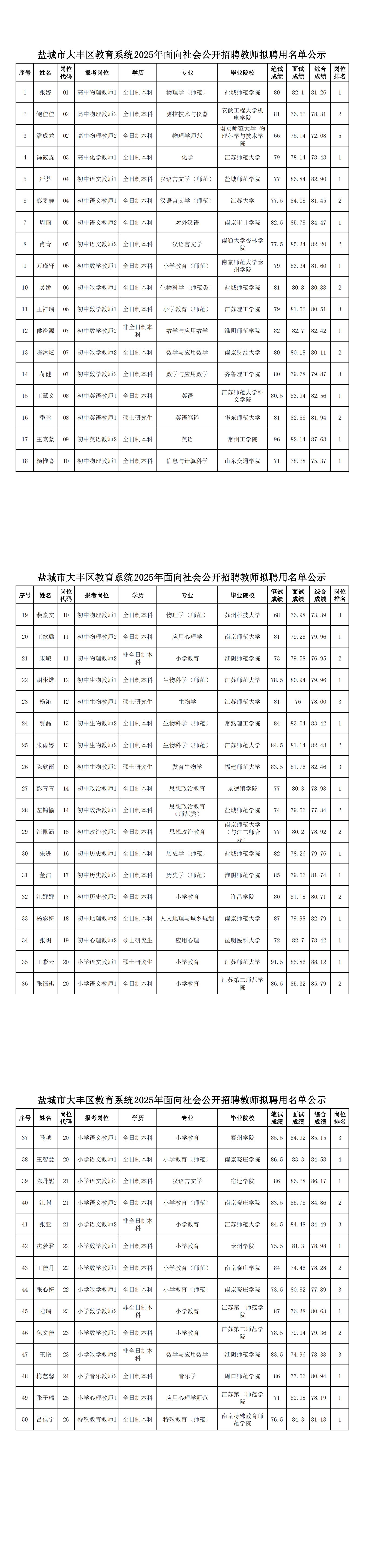 2025年公开招聘拟聘用名单网上公示_00.jpg