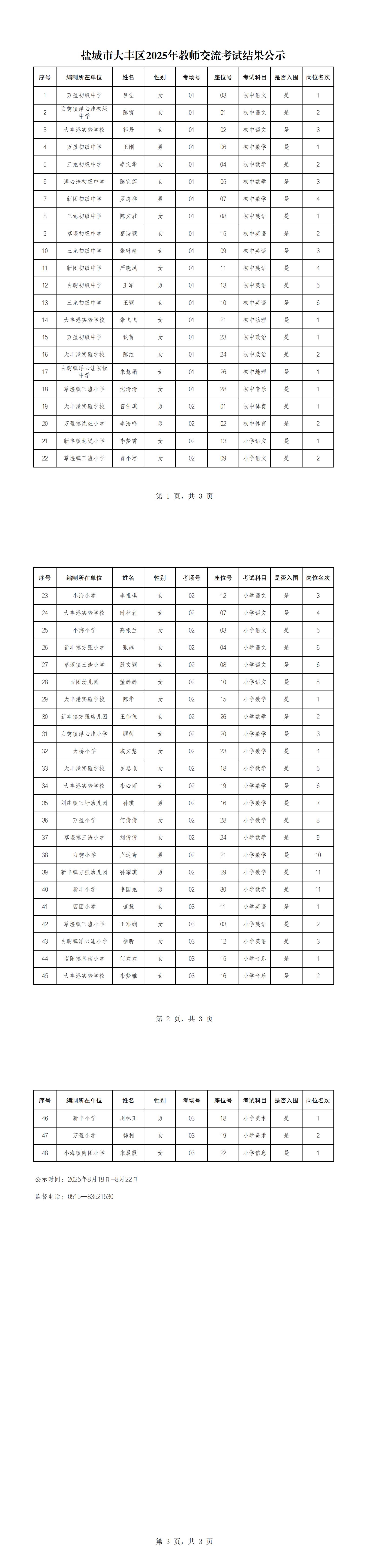 公示-盐城市大丰区2025年教师交流考试结果公示_00.jpg