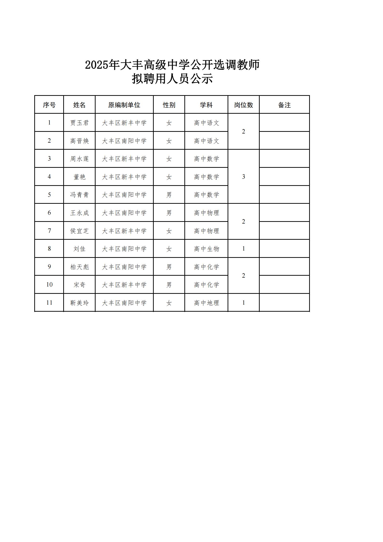 2025年大丰高级中学公开选调拟录用人员公示_00.jpg