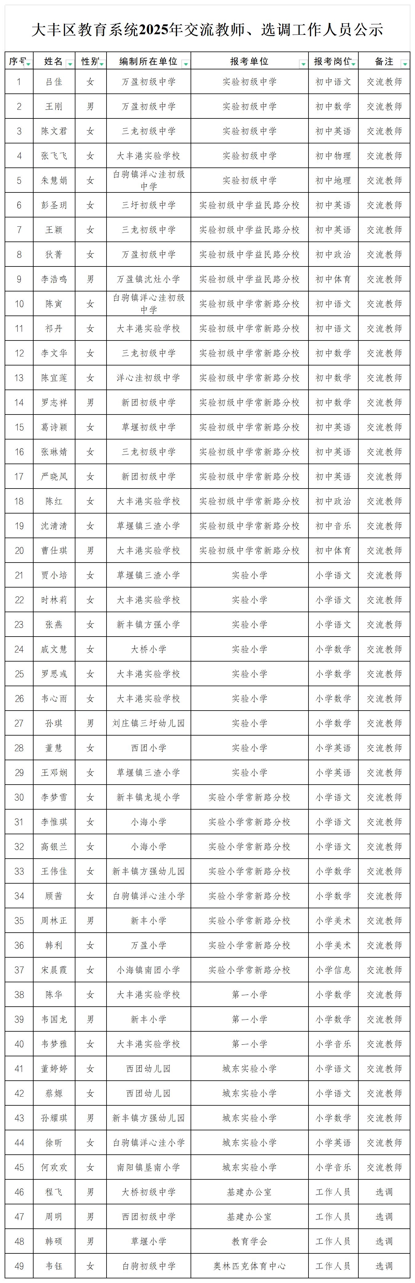 公示2025年教师交流教师、选调工作人员_Sheet1.jpg
